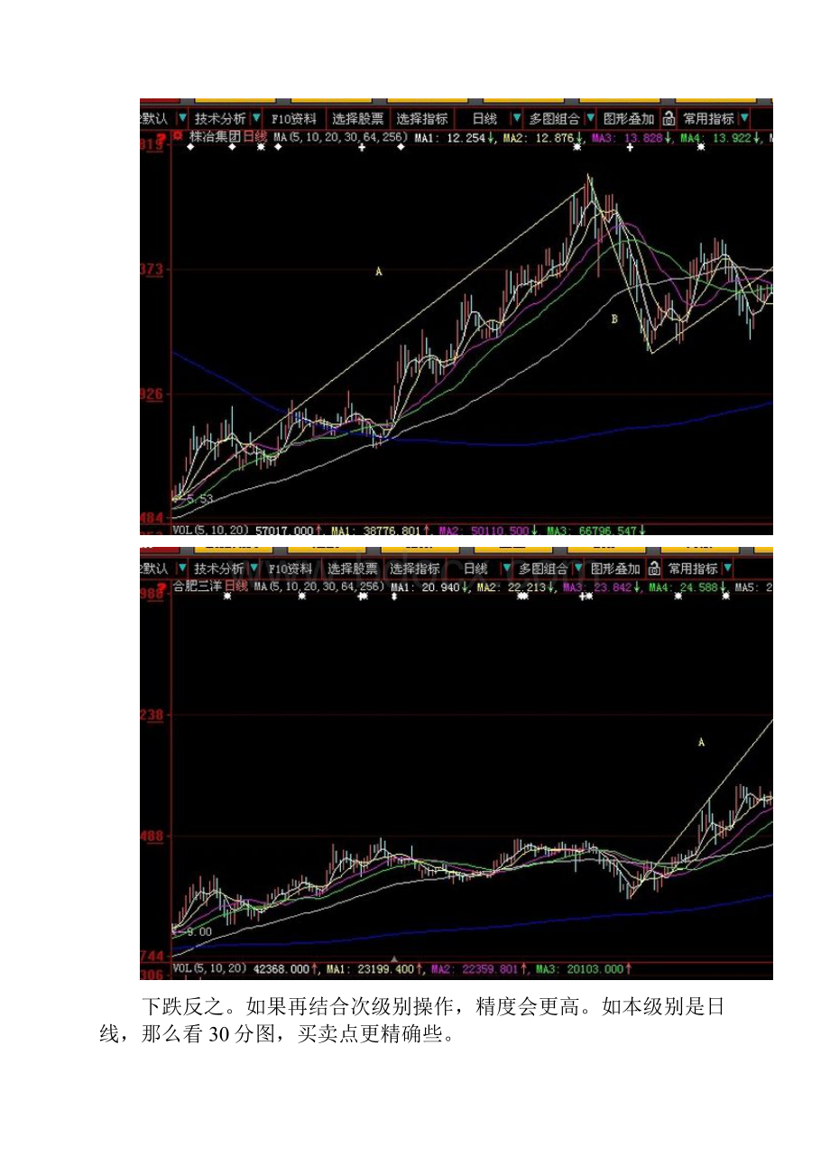 MACD.docx_第3页