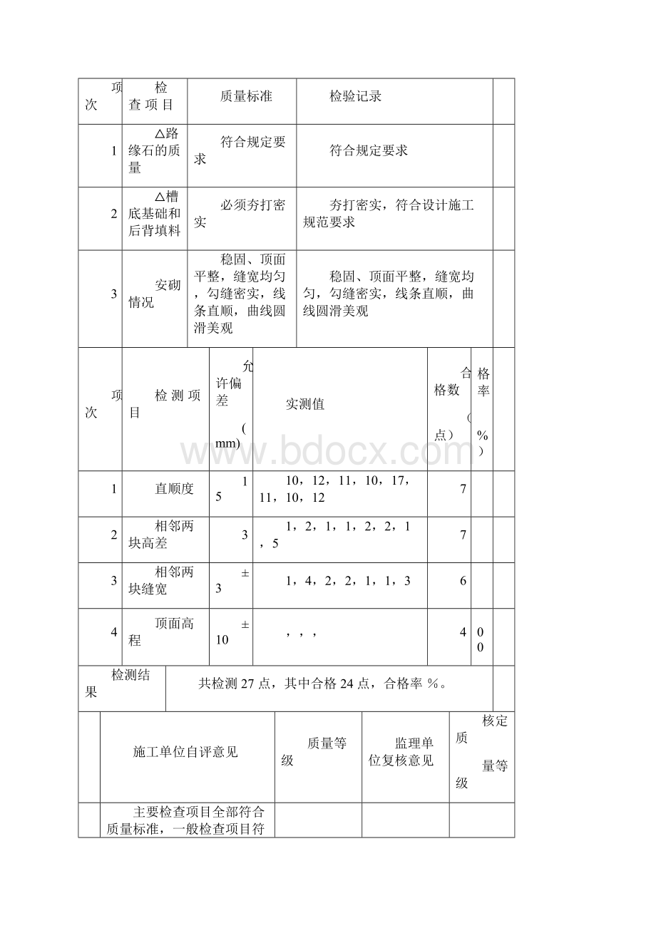 路缘石铺设单元工程质量评定表文档格式.docx_第3页