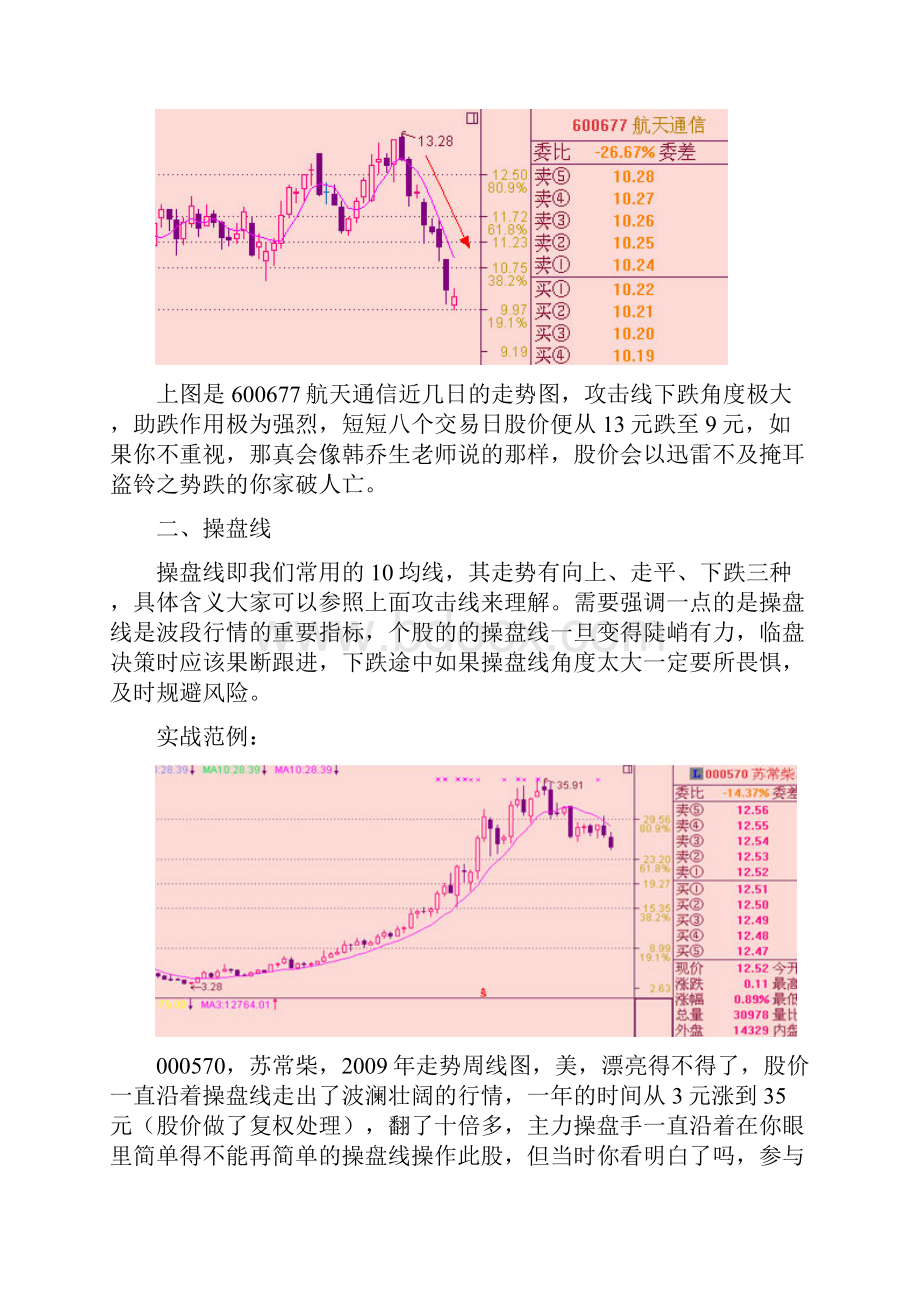 均线战法研究18Word下载.docx_第3页