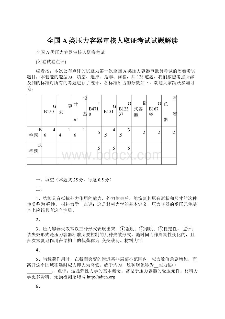 全国A类压力容器审核人取证考试试题解读Word下载.docx