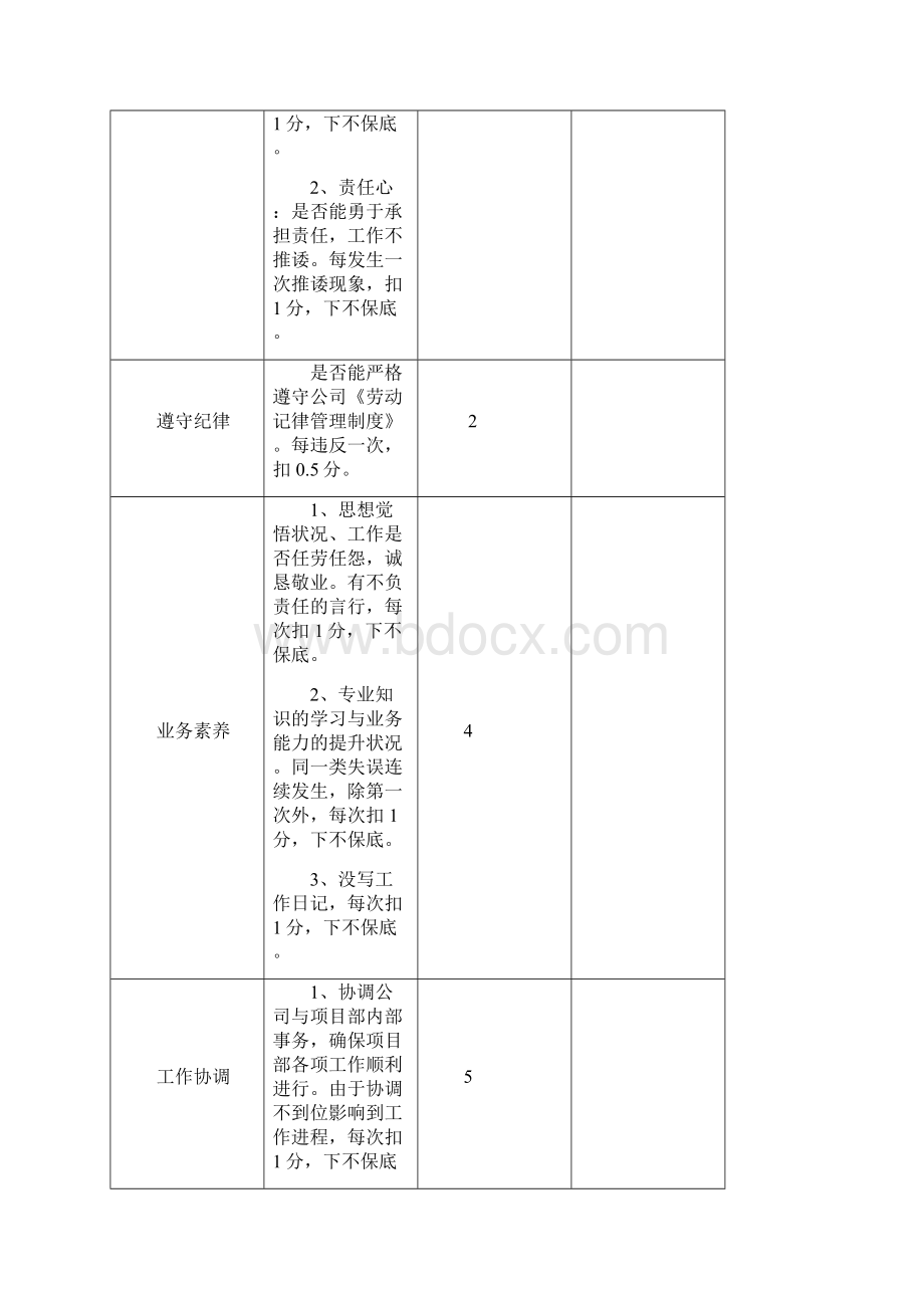 工程管理绩效考核.docx_第2页