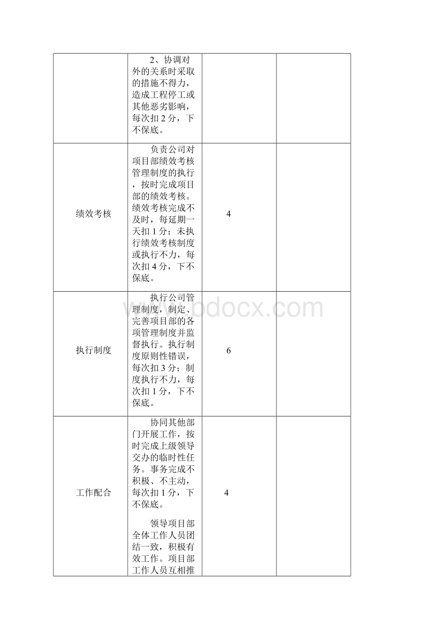 工程管理绩效考核.docx_第3页