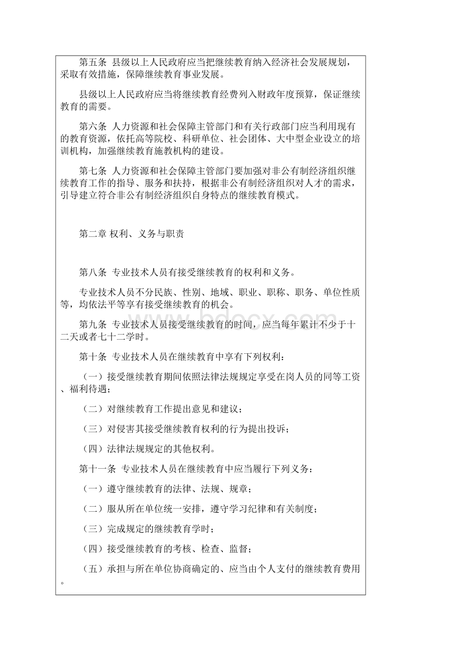 广东省专业技术人员继续教育条例.docx_第2页