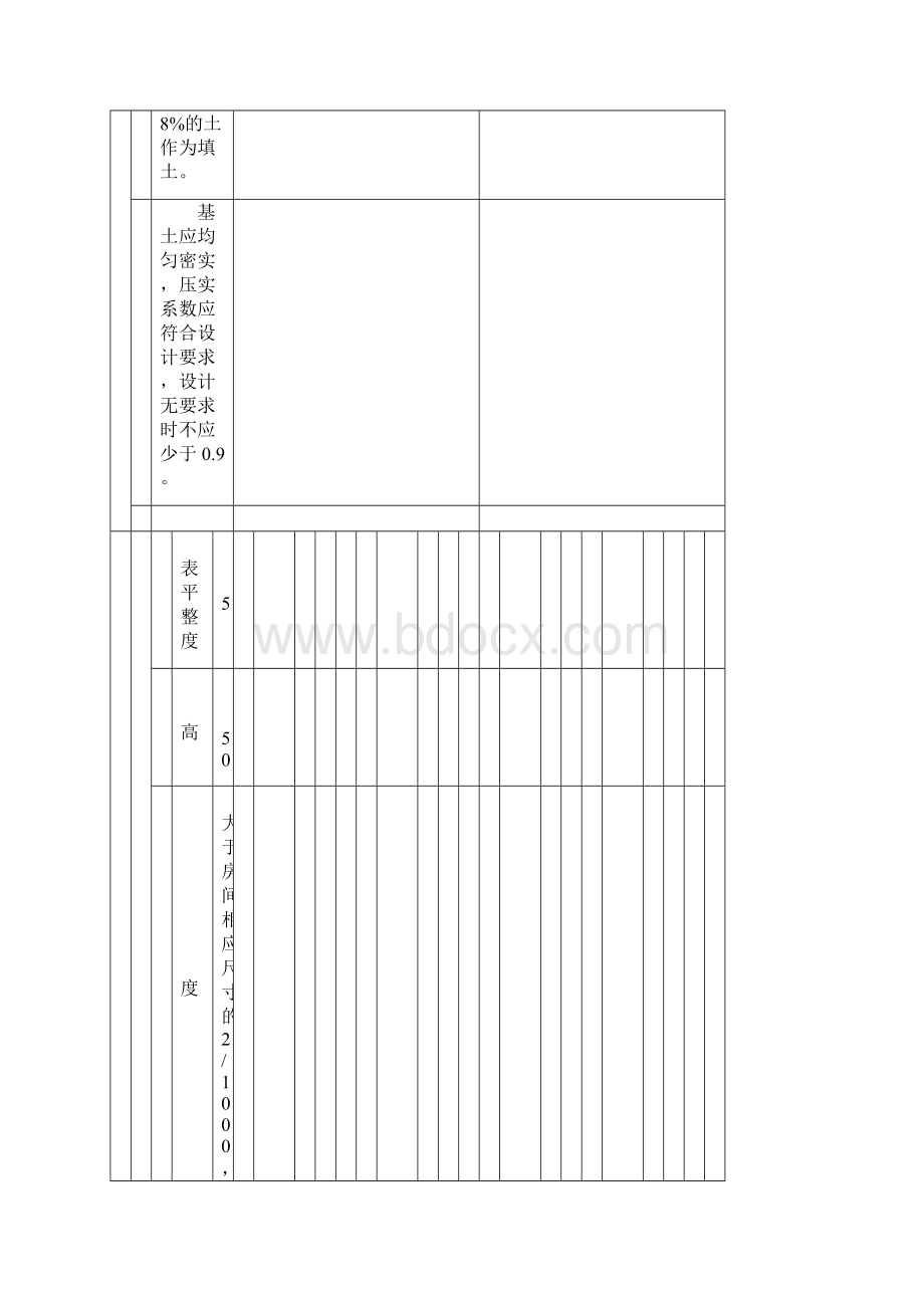 建筑装饰装修工程检查方法及表格.docx_第2页