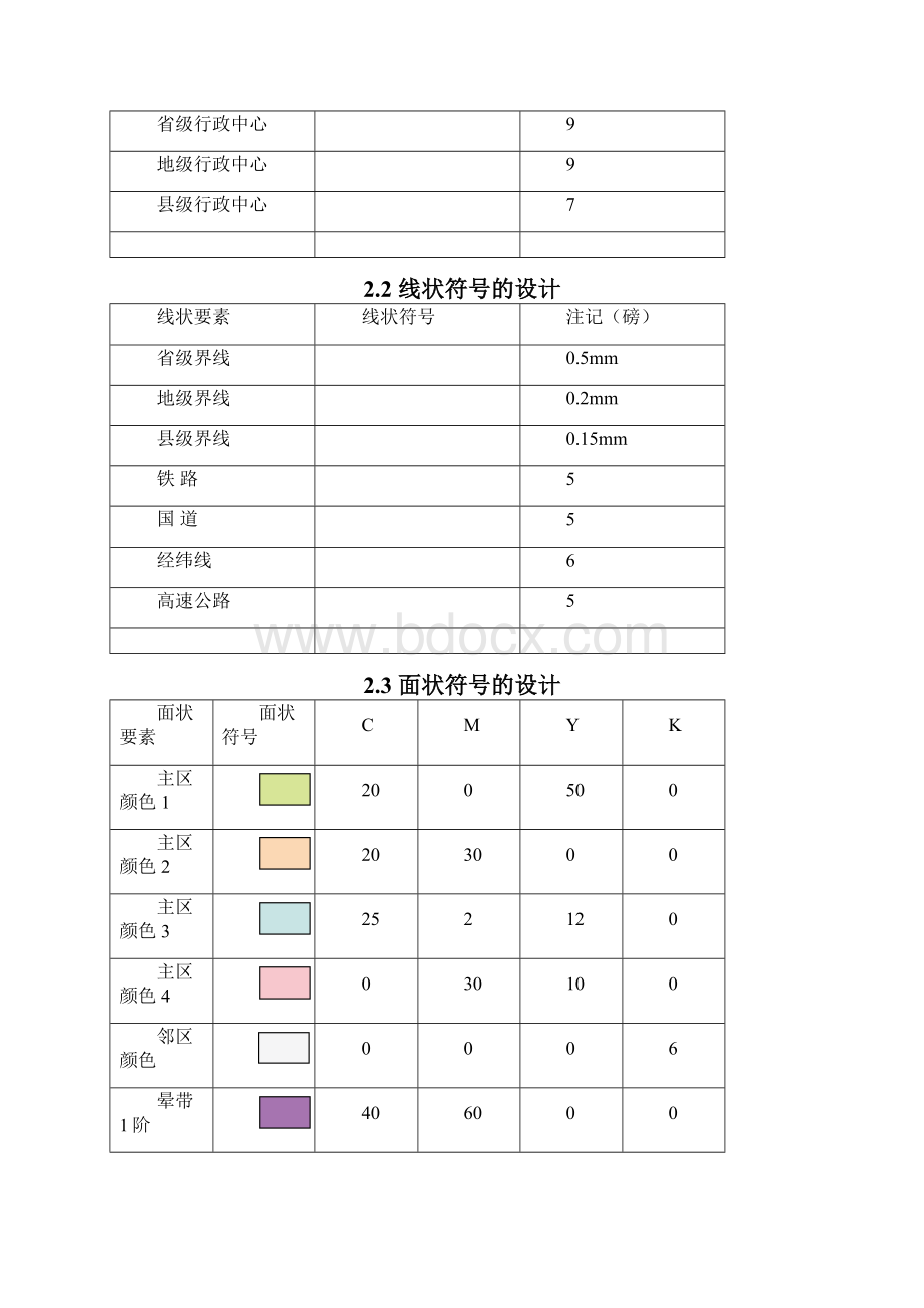 地图学实习地图编制实习模板教程文件.docx_第3页