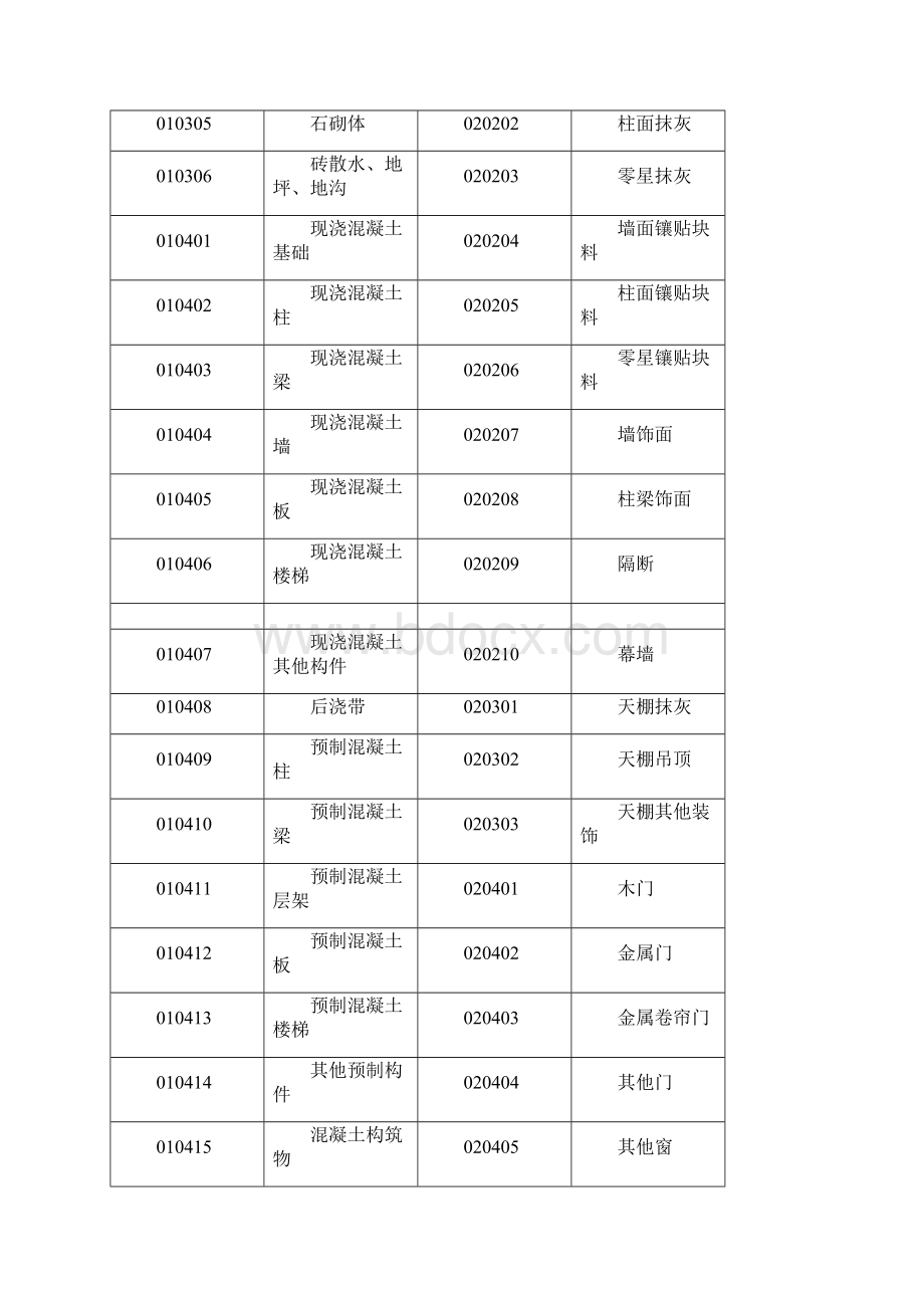 工程量清单项目编码.docx_第2页