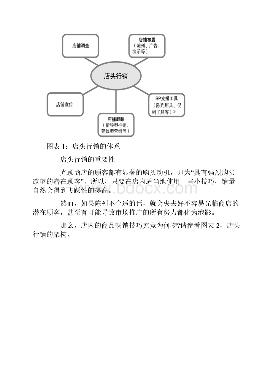 卖得好的陈列怎么做.docx_第2页