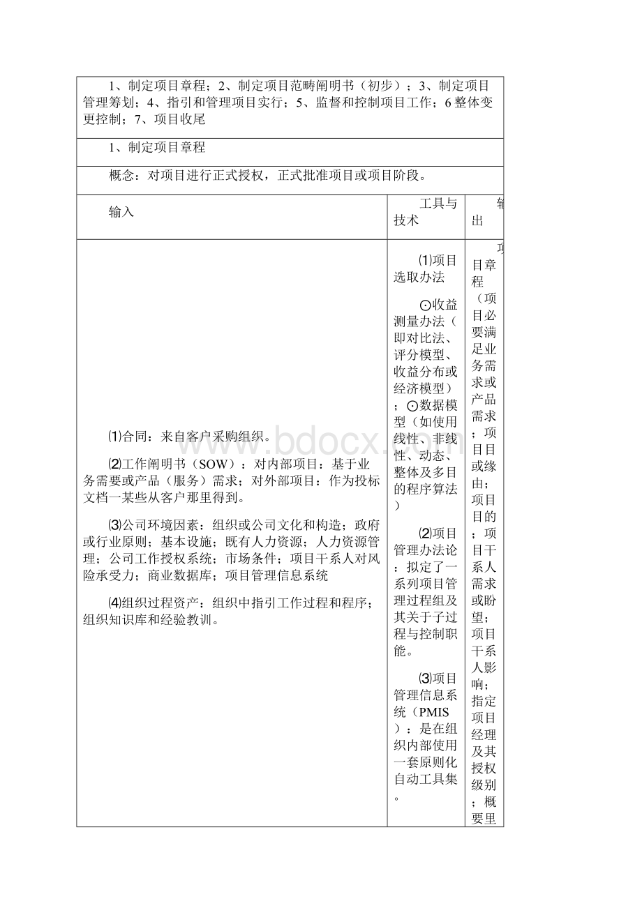 项目管理过程知识点.docx_第3页