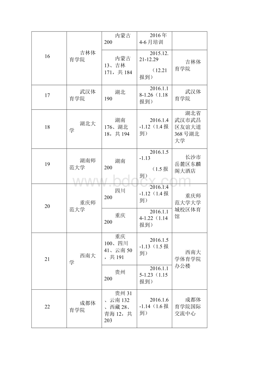 第二次全国青少年校园足球国家级专项培训.docx_第3页