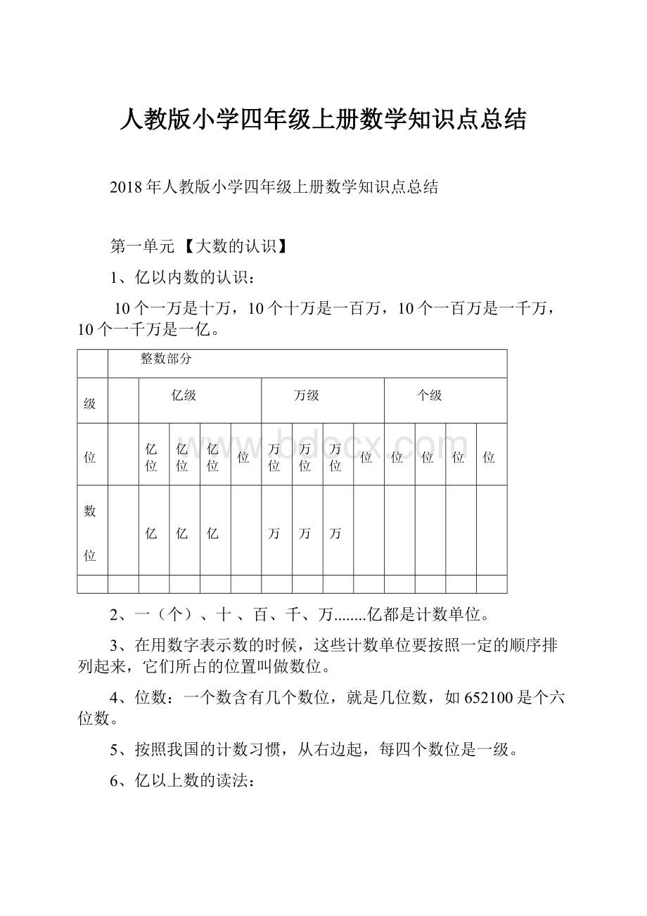 人教版小学四年级上册数学知识点总结Word下载.docx_第1页