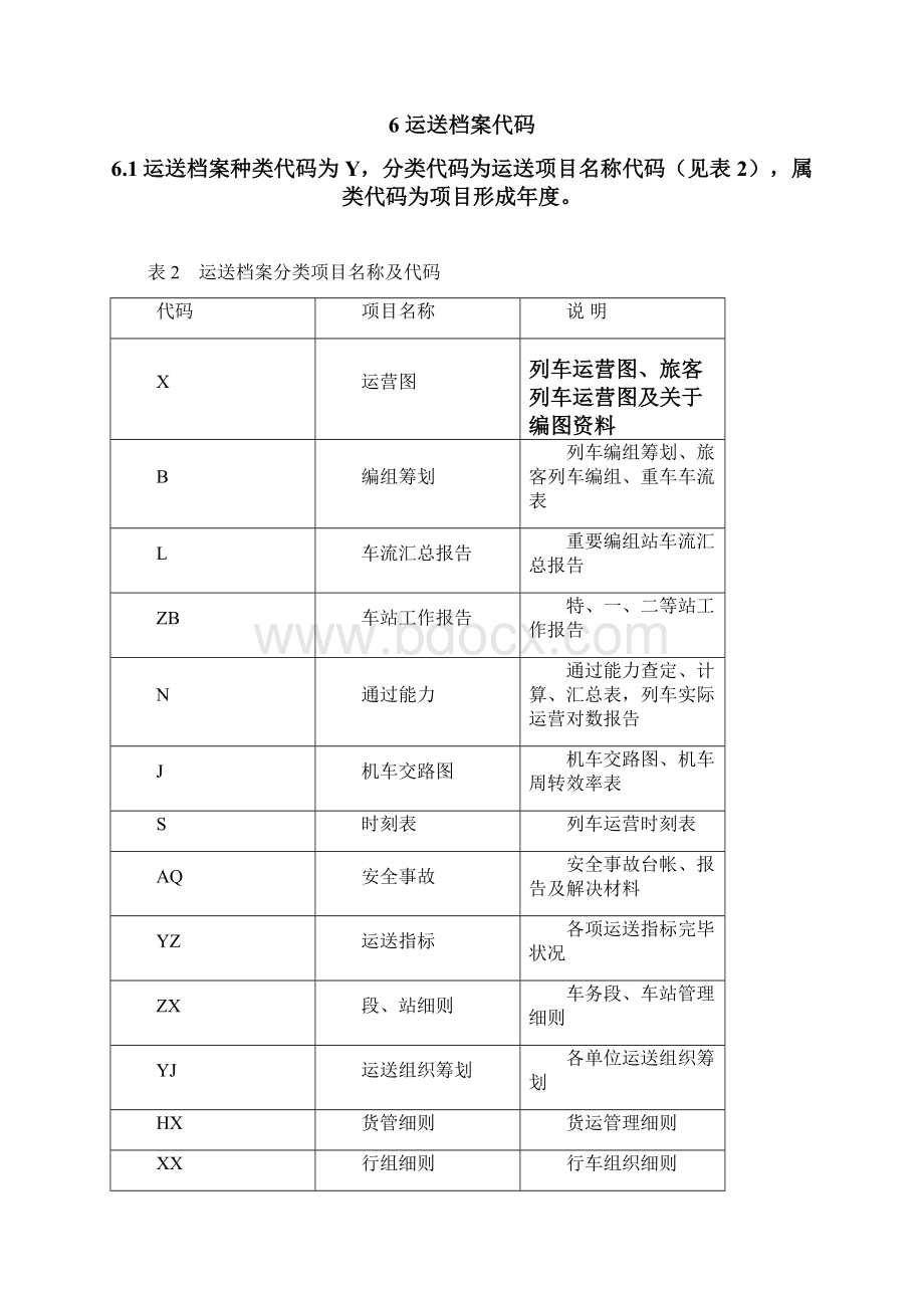 铁路科学技术档案分类与代码样本Word文档格式.docx_第3页