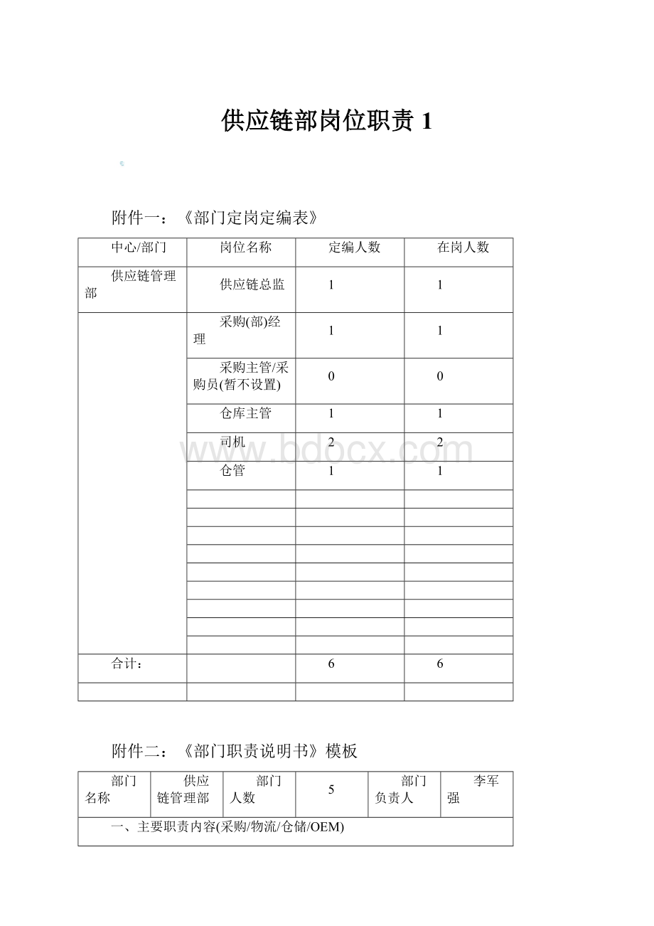 供应链部岗位职责 1.docx_第1页