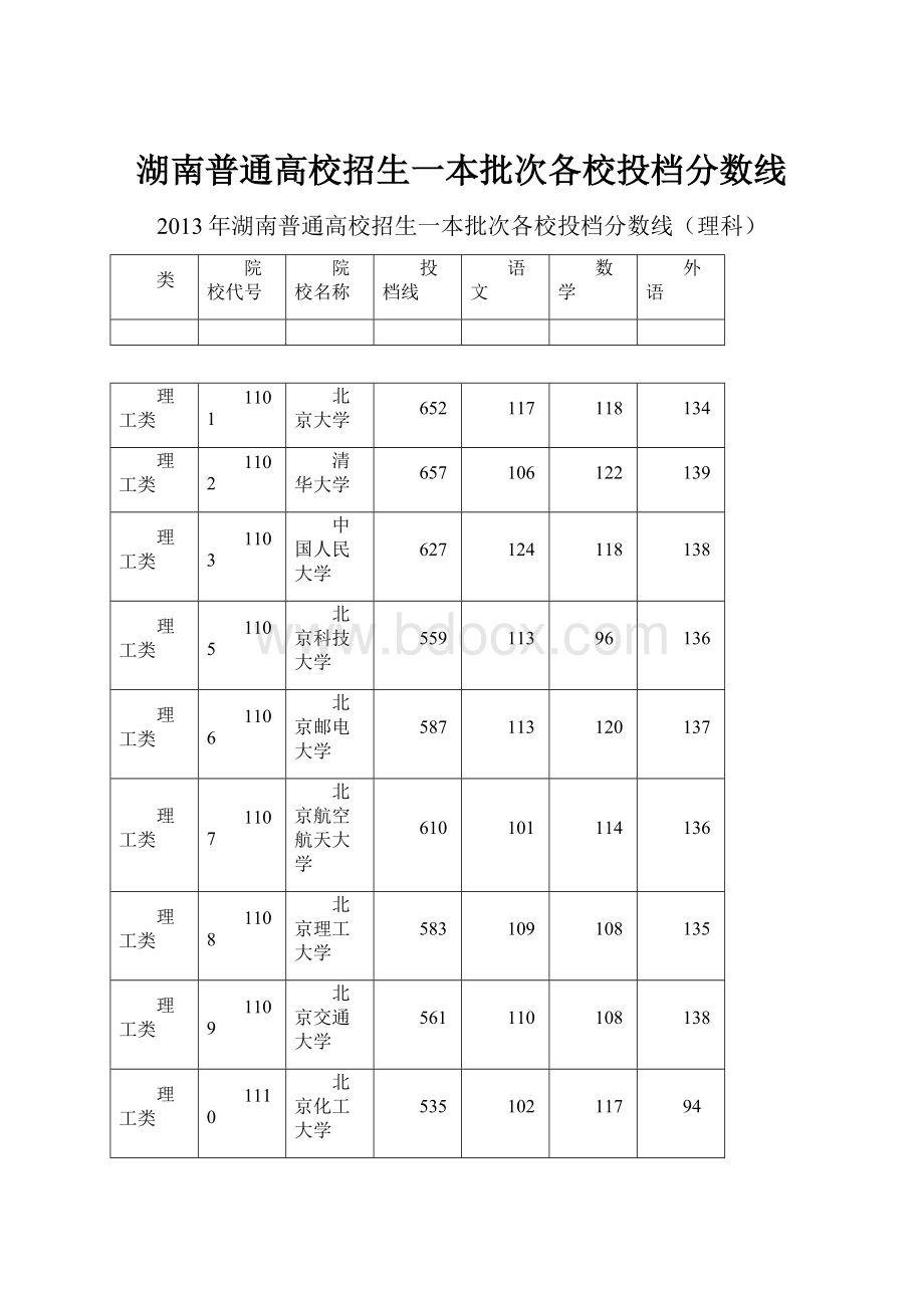 湖南普通高校招生一本批次各校投档分数线.docx