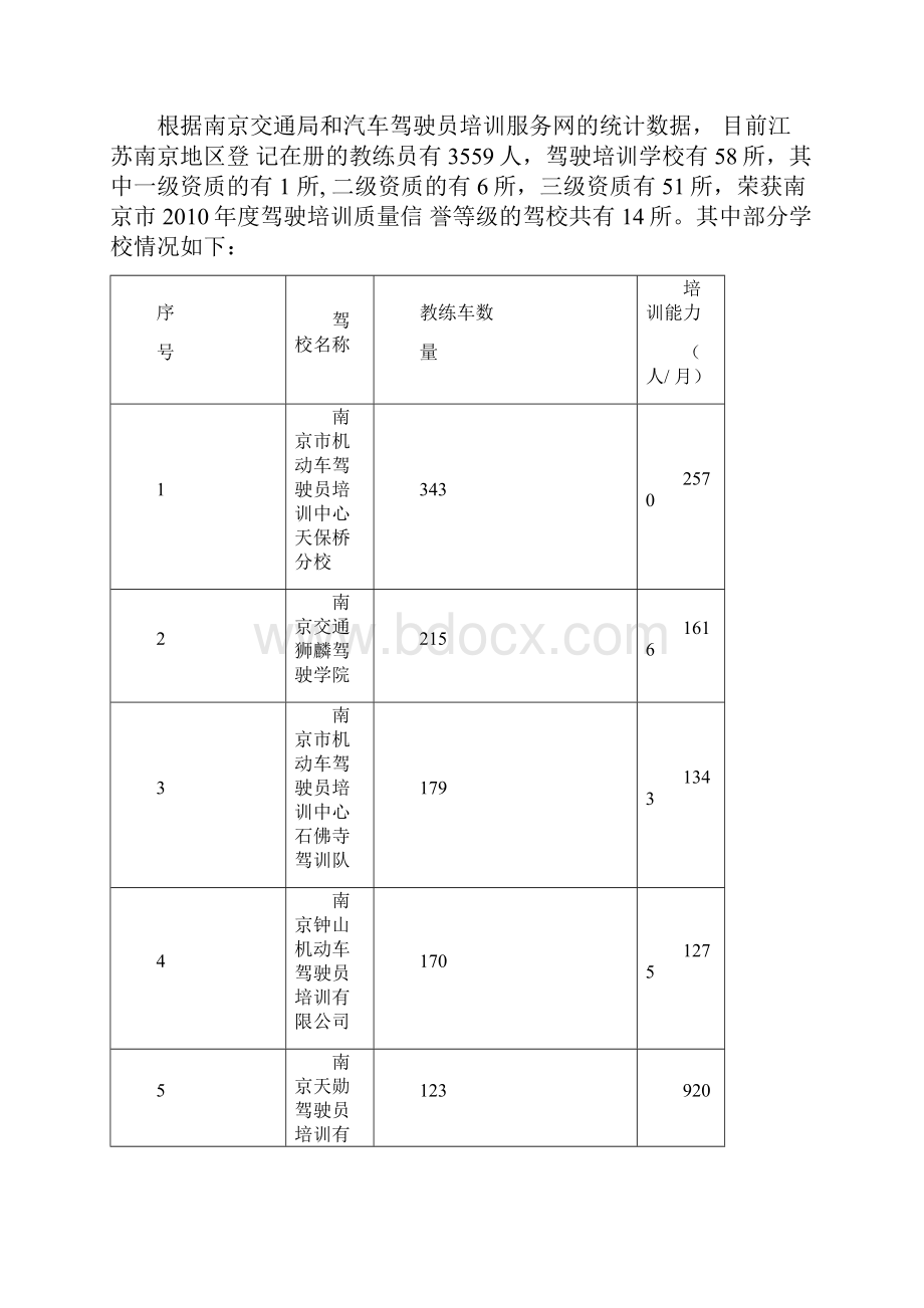 驾校投资分析报告.docx_第3页