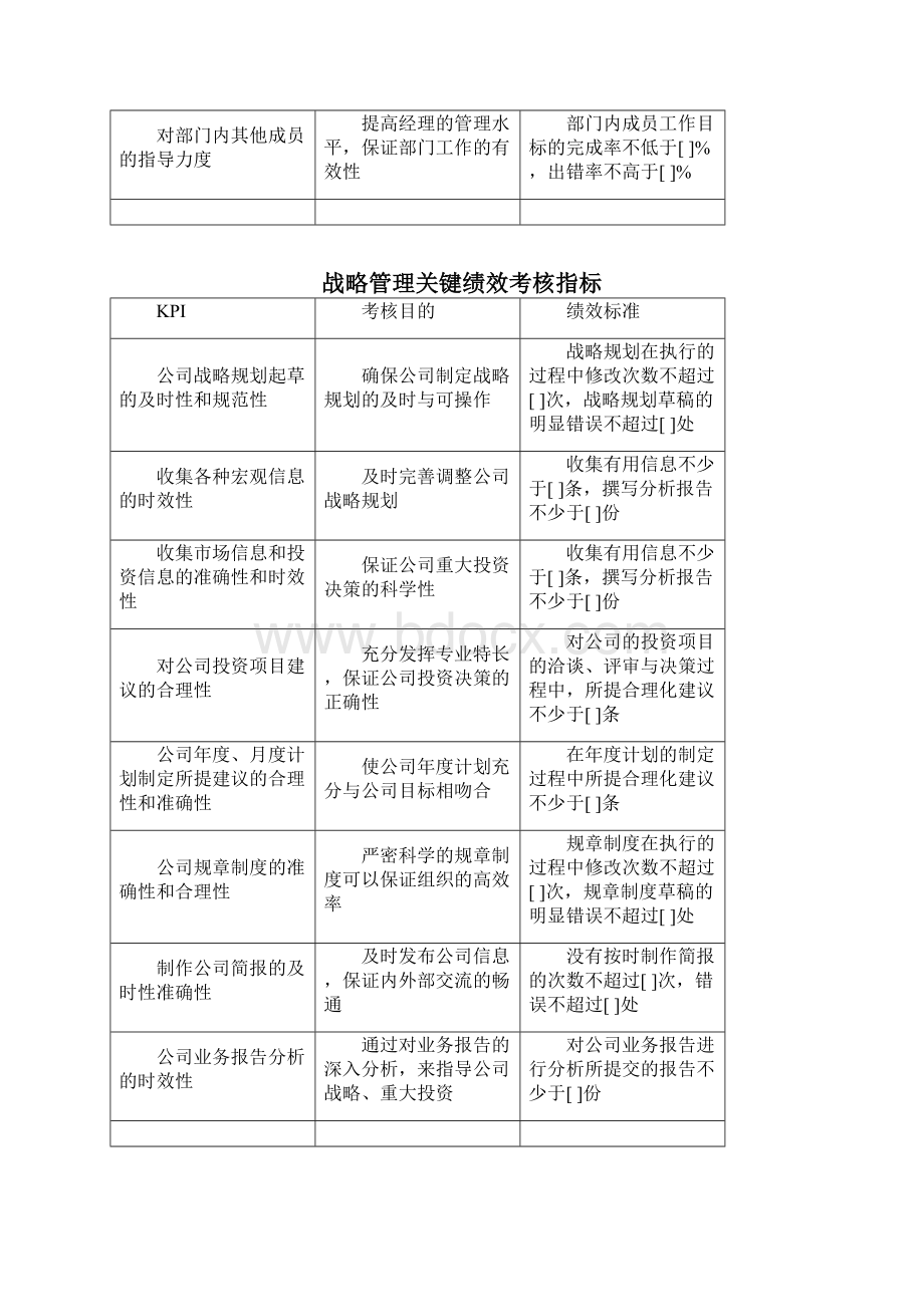 关键绩效考核指标.docx_第3页