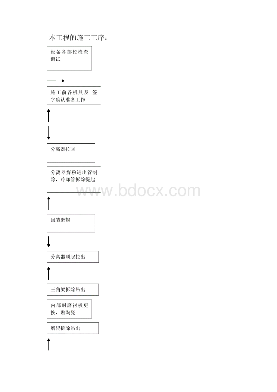 磨煤机大修施工方案.docx_第2页