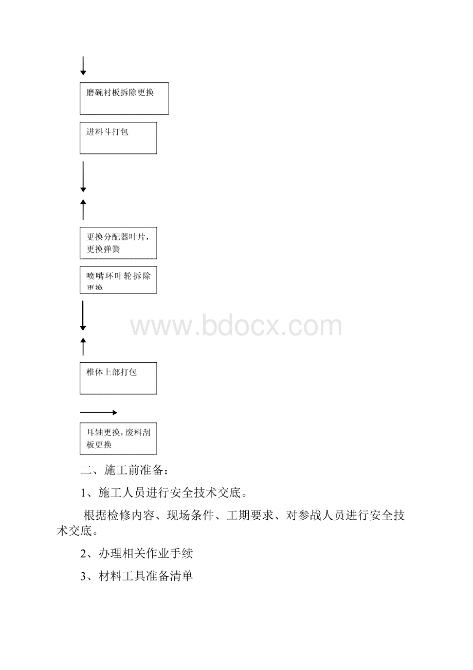 磨煤机大修施工方案.docx_第3页