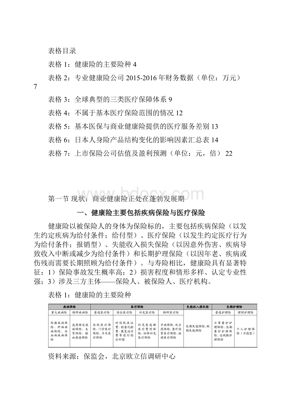 健康险行业市场分析报告.docx_第3页