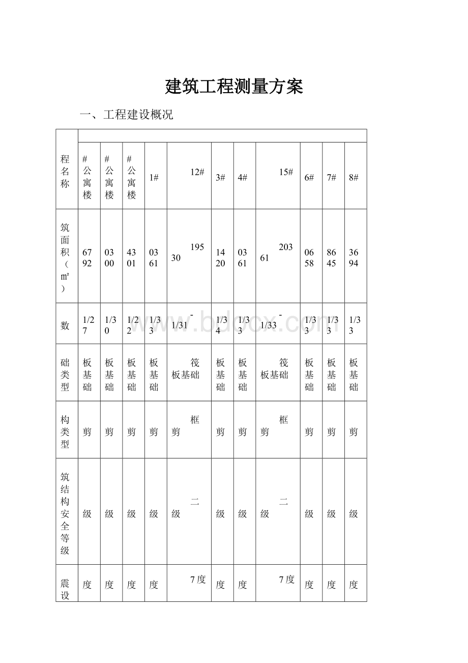 建筑工程测量方案.docx_第1页