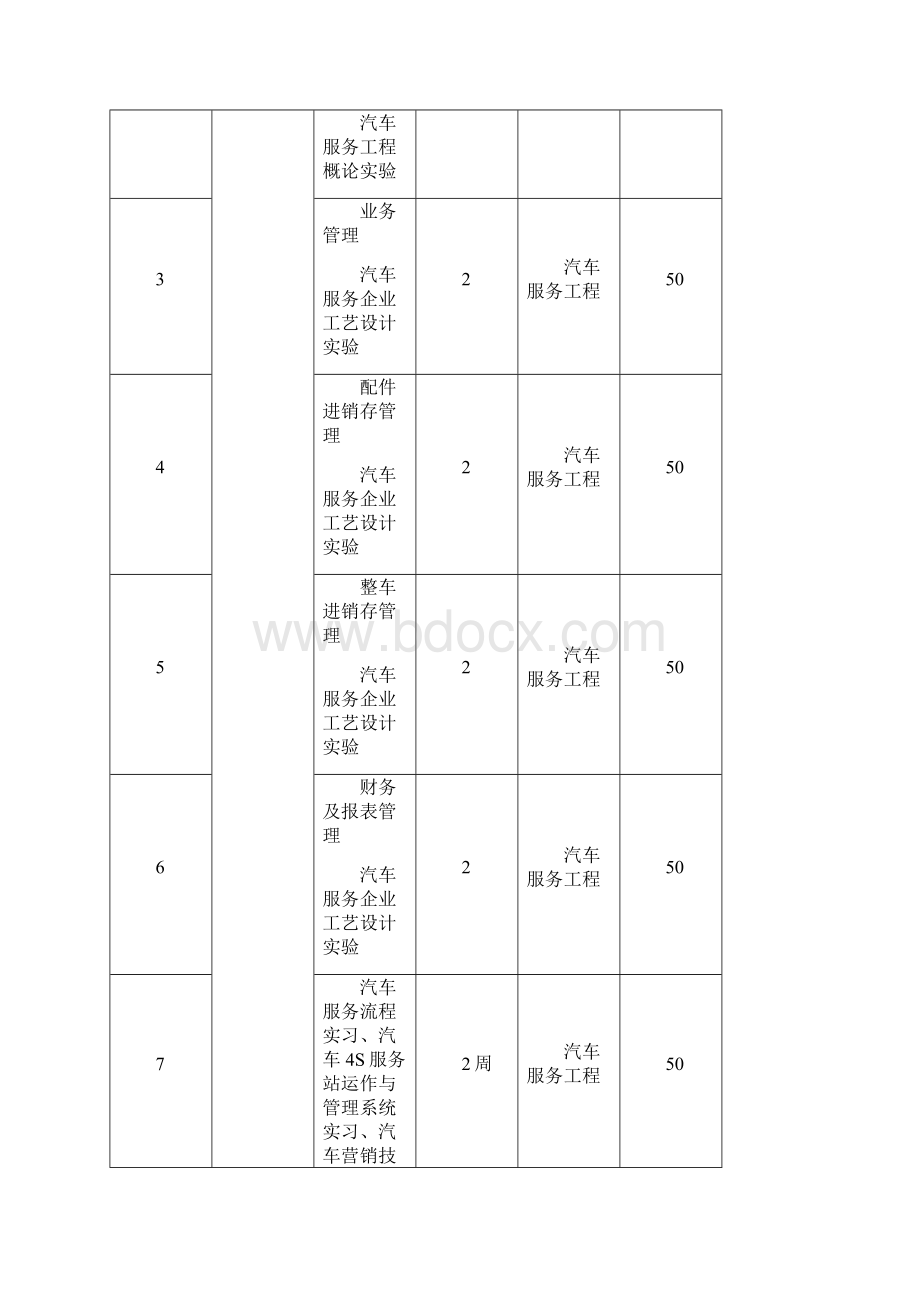 汽车服务工程模拟教学实验平台建设项目方案Word格式.docx_第3页