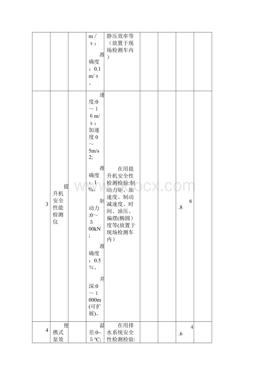 煤矿安全实验设备明细表.docx_第2页