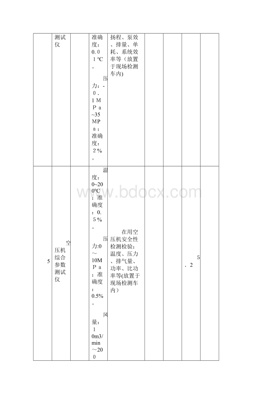 煤矿安全实验设备明细表.docx_第3页