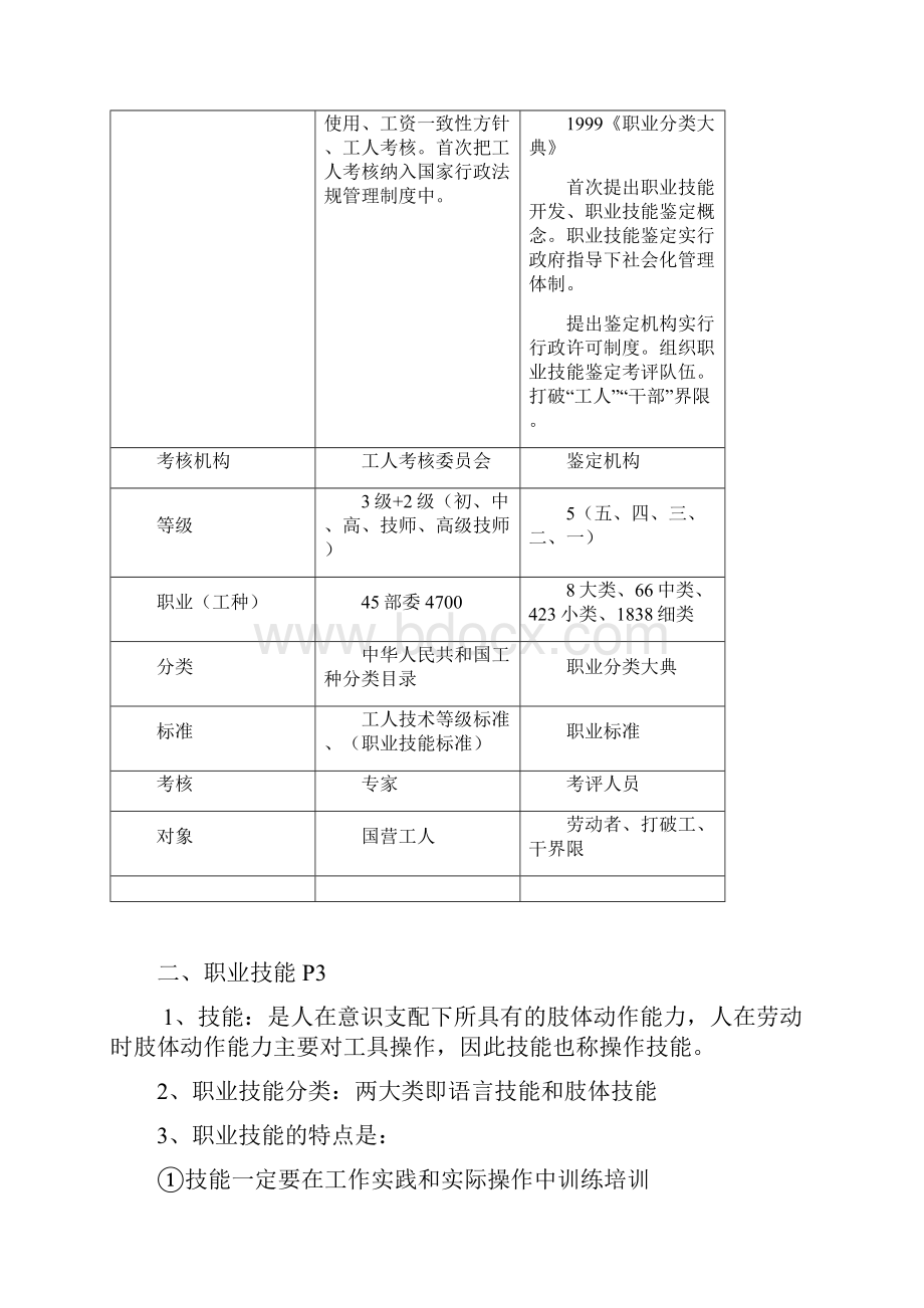 福建省职业技能鉴定 考评人员培训Word格式.docx_第3页