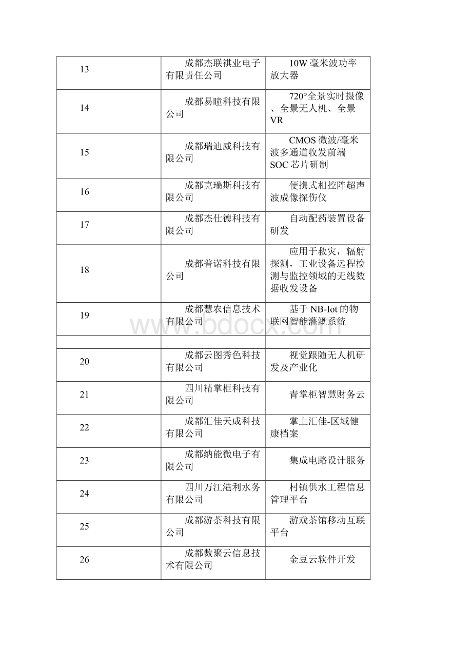 成都高新区创业孵化专项资金.docx_第2页