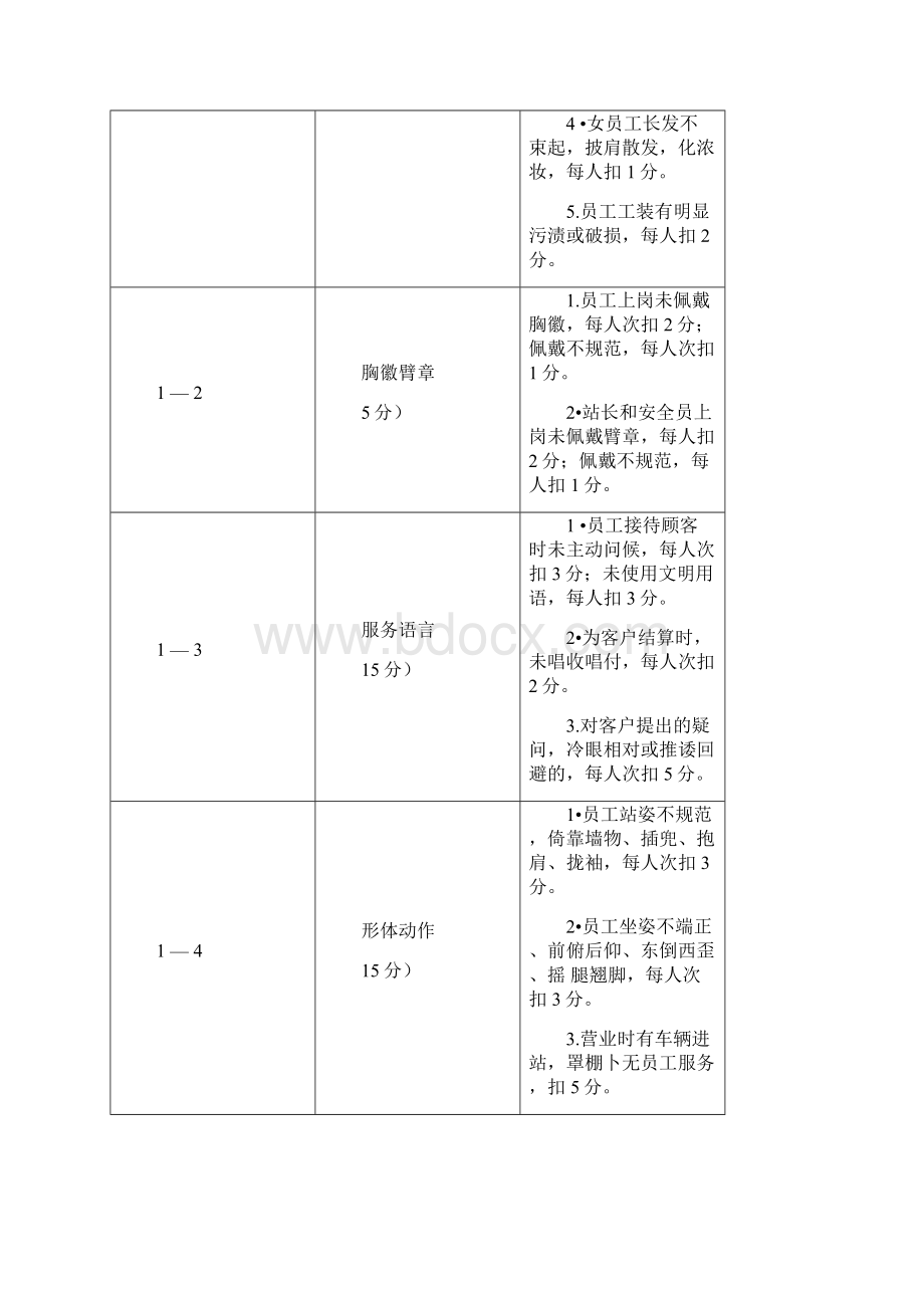 加油站规范化管理考评细则要点.docx_第2页