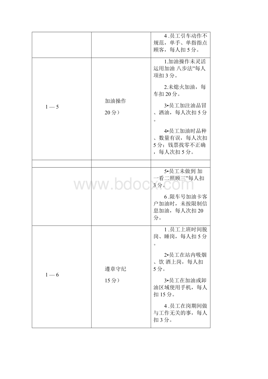 加油站规范化管理考评细则要点.docx_第3页