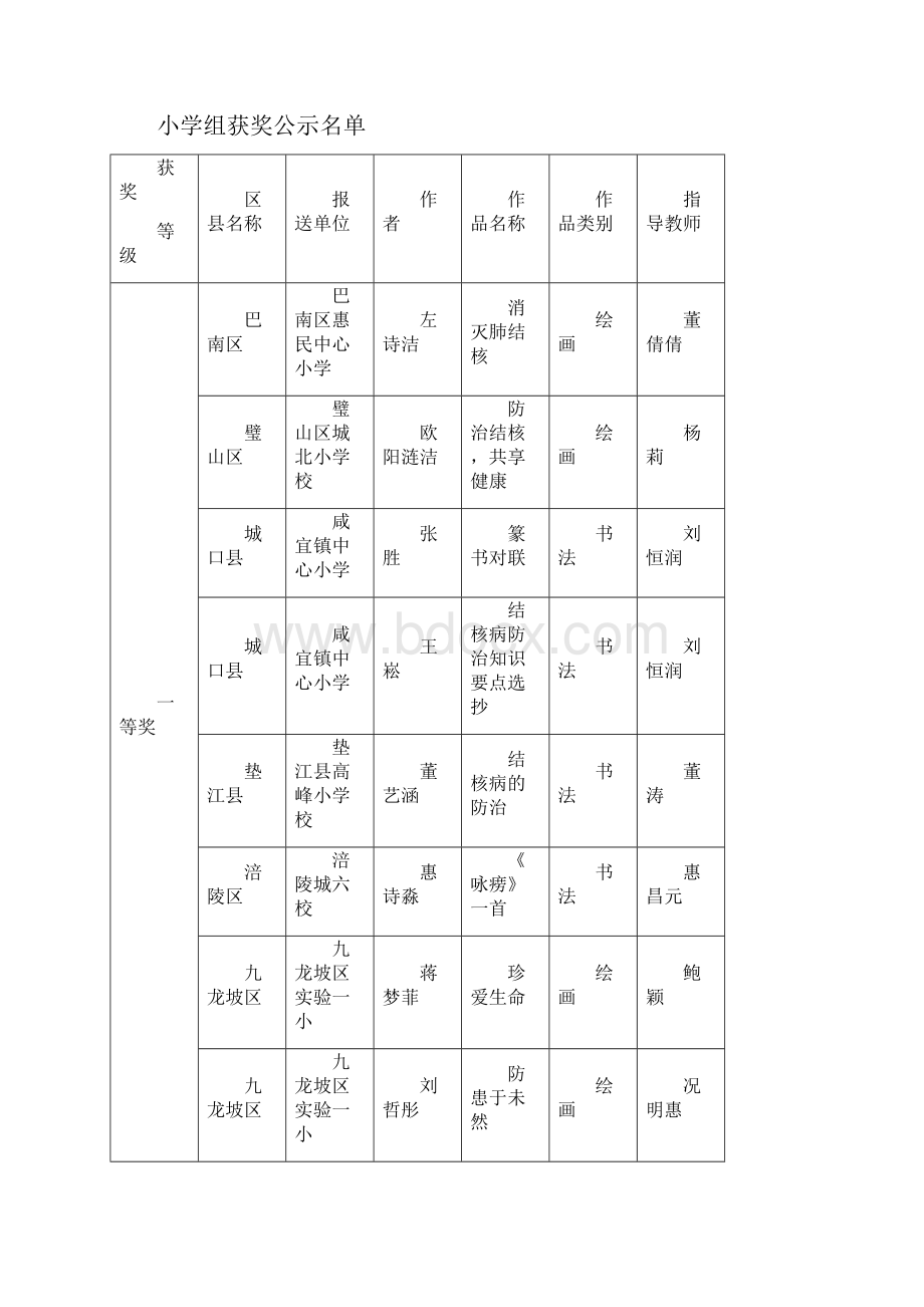 重庆学校结核病防治公益宣传作品.docx_第2页