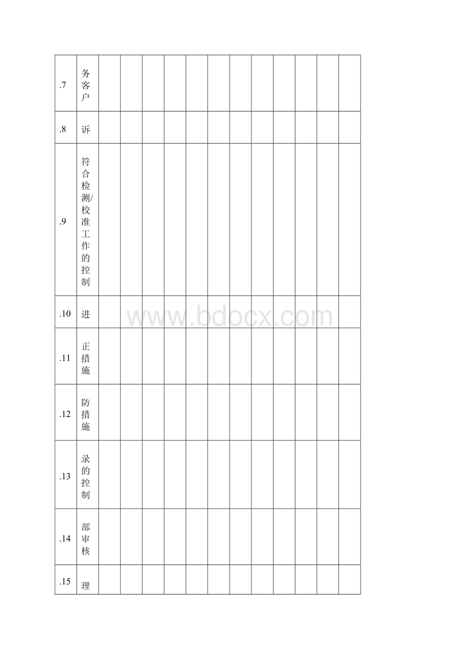 最新检验科年度内审工作计划表.docx_第3页