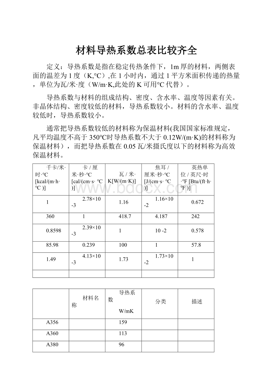 材料导热系数总表比较齐全Word文档格式.docx_第1页