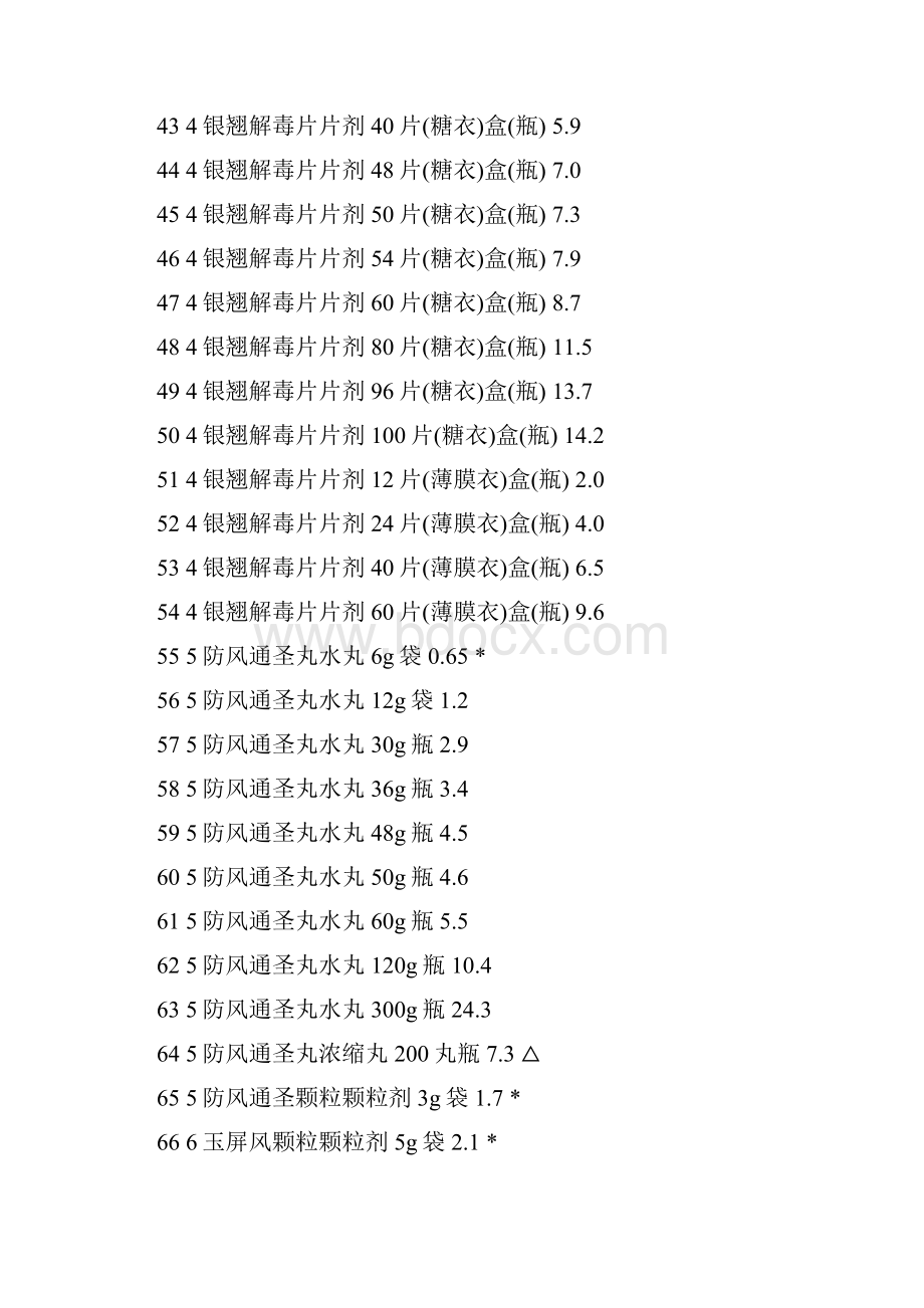 国家基本药物零售指导价格表中成药部分建 Microsoft Office Word 文档 2.docx_第3页