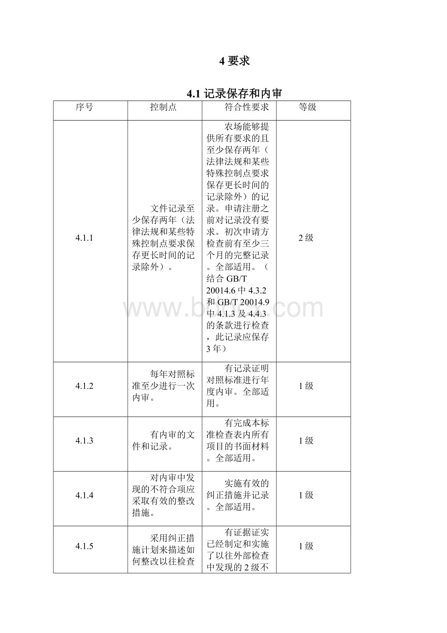 26农场基础控制点与符合性规范解读2Word格式文档下载.docx_第2页