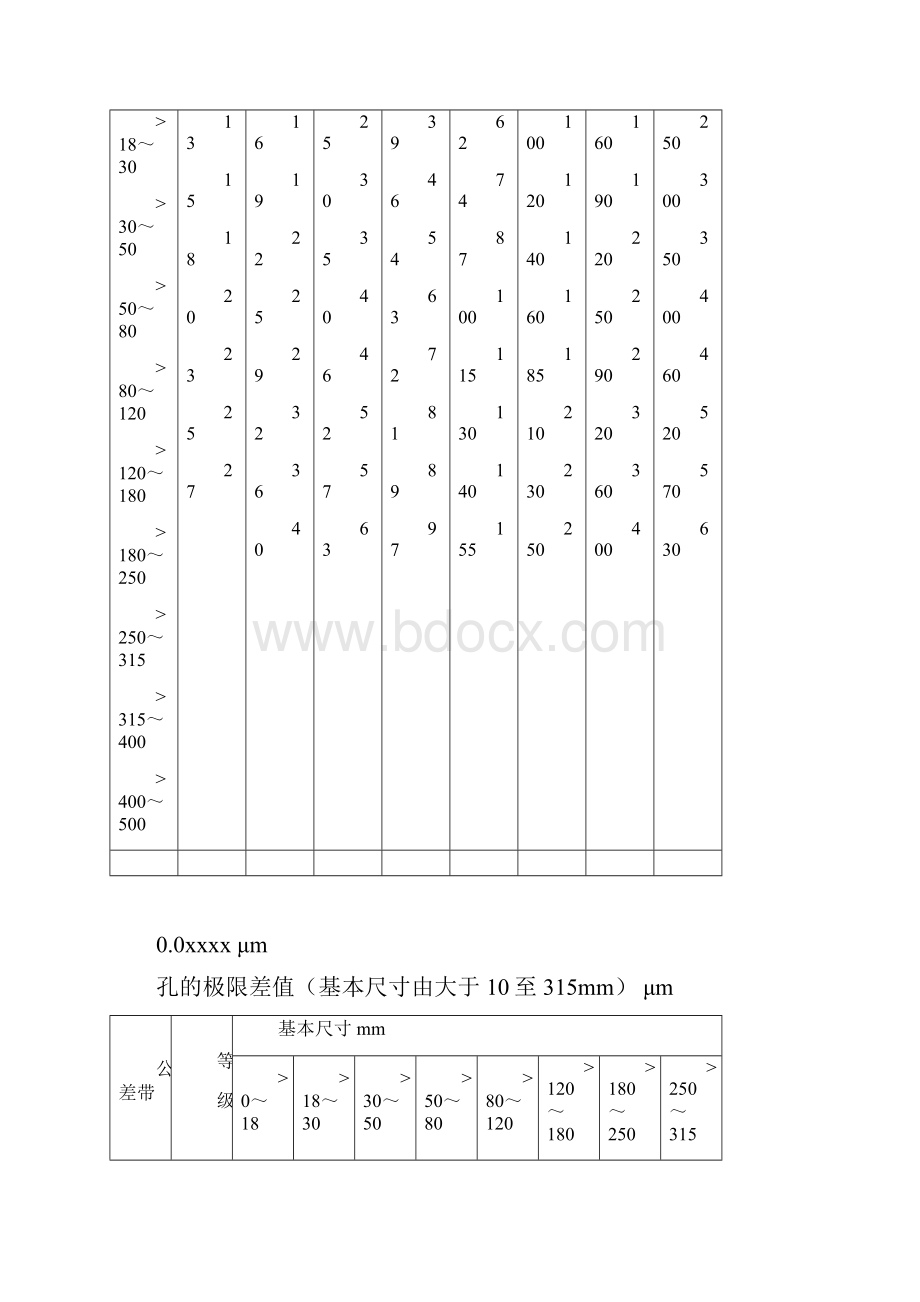 孔轴配合公差表.docx_第2页