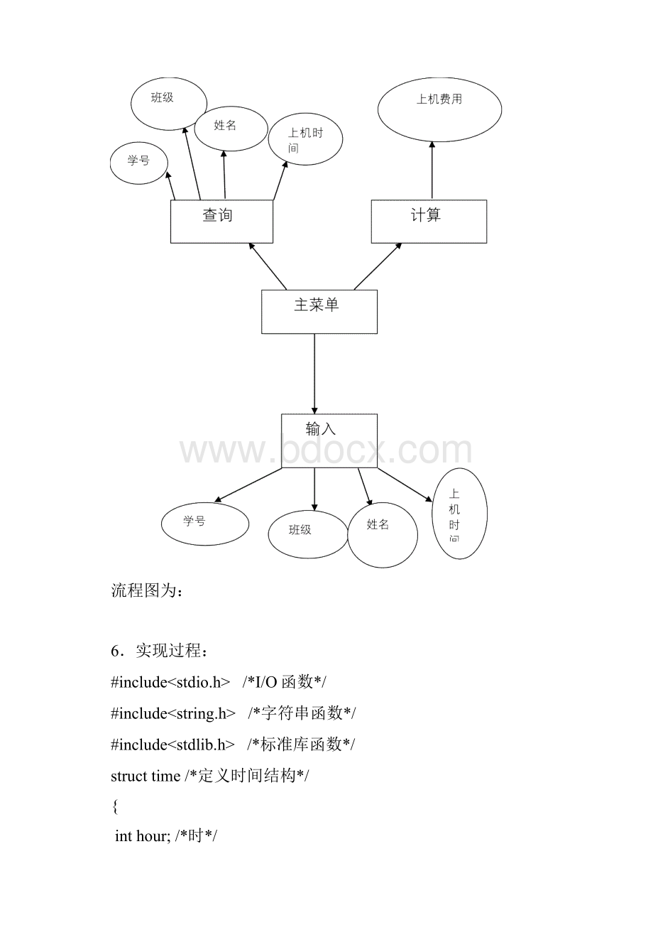 C语言机房收费管理系统课程设计方案.docx_第3页