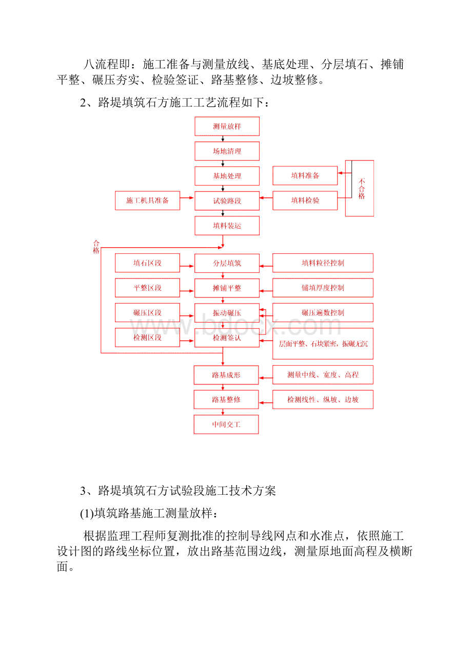 填石路基试验段方案Word文件下载.docx_第3页