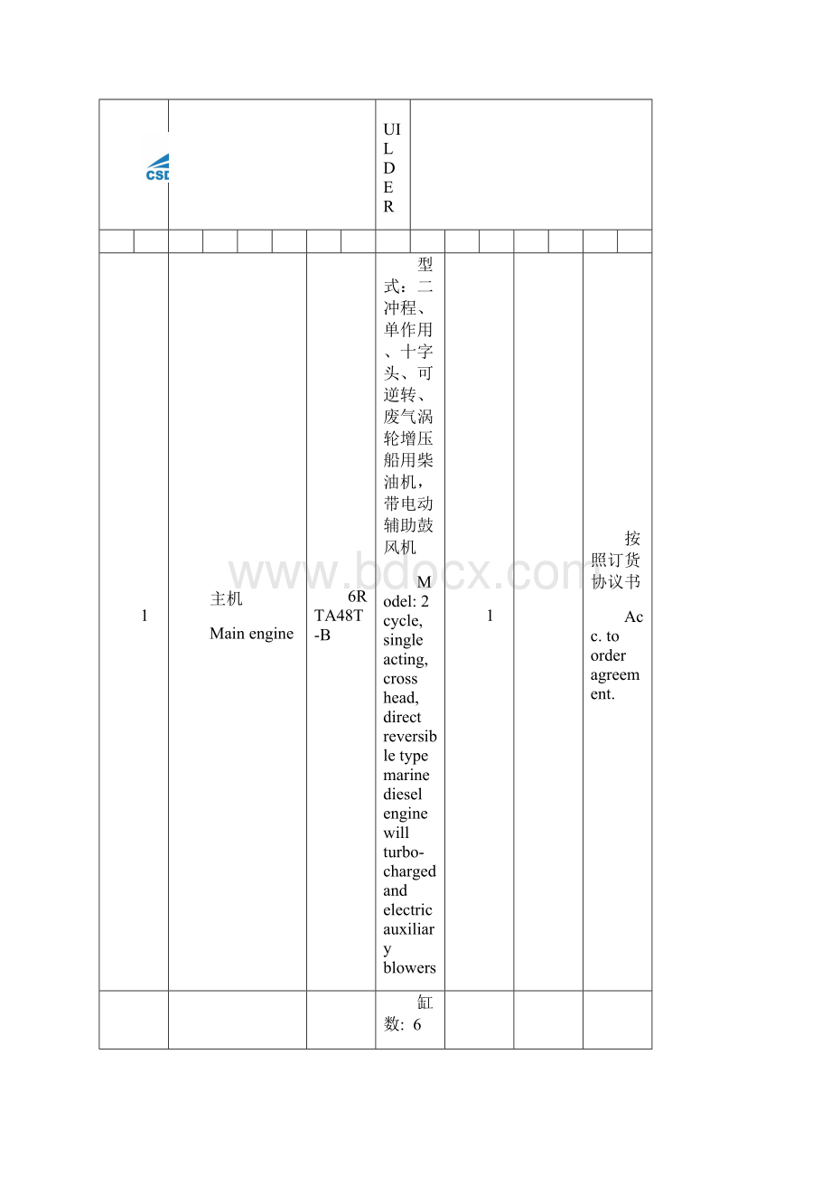 船舶建造轮机设备购买清单Word文件下载.docx_第2页