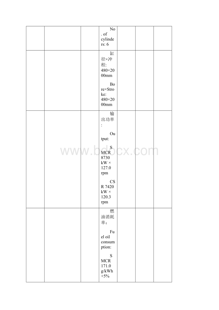 船舶建造轮机设备购买清单Word文件下载.docx_第3页