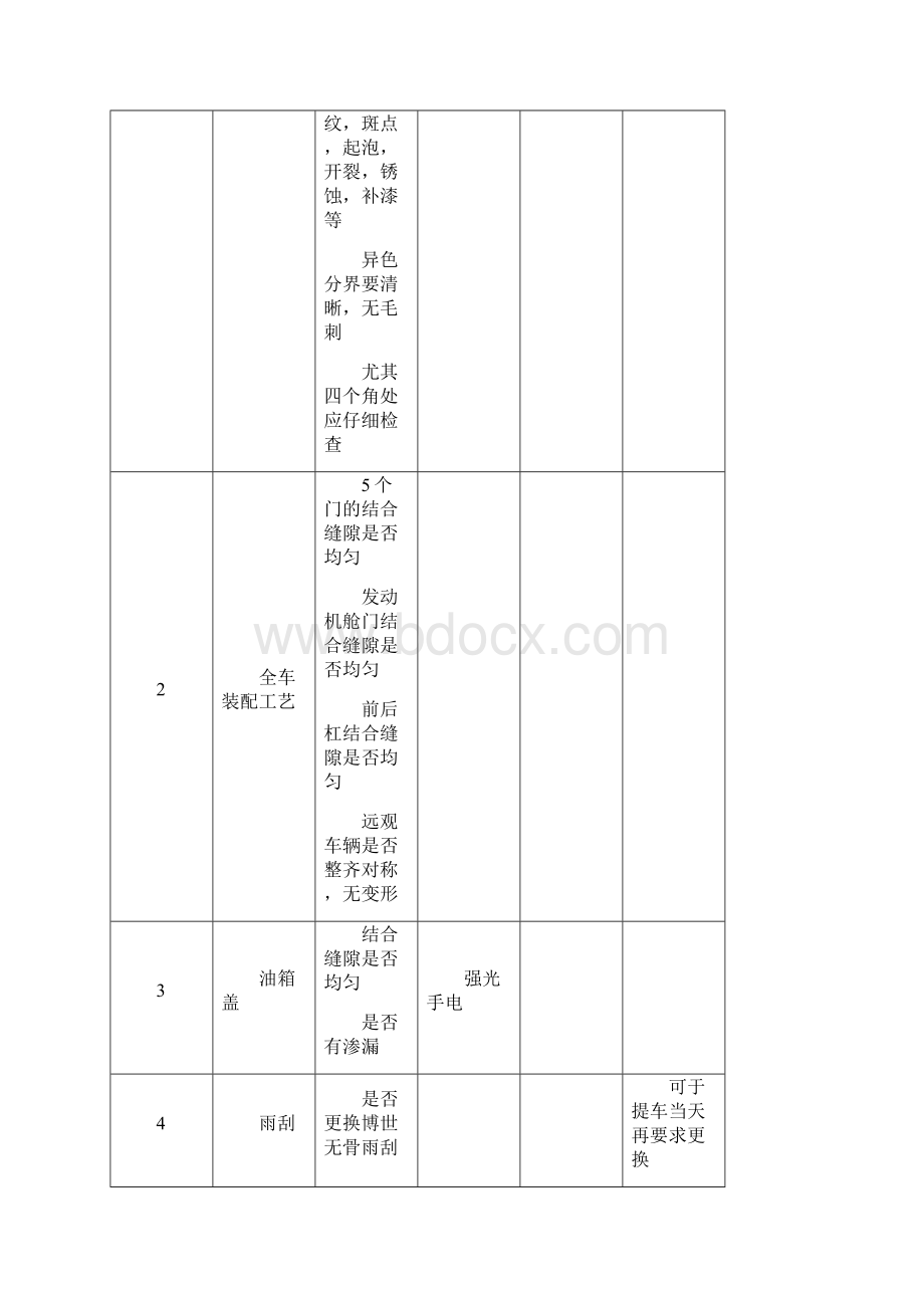 比亚迪STI尊贵型提车验车流程单DOC文档格式.docx_第2页