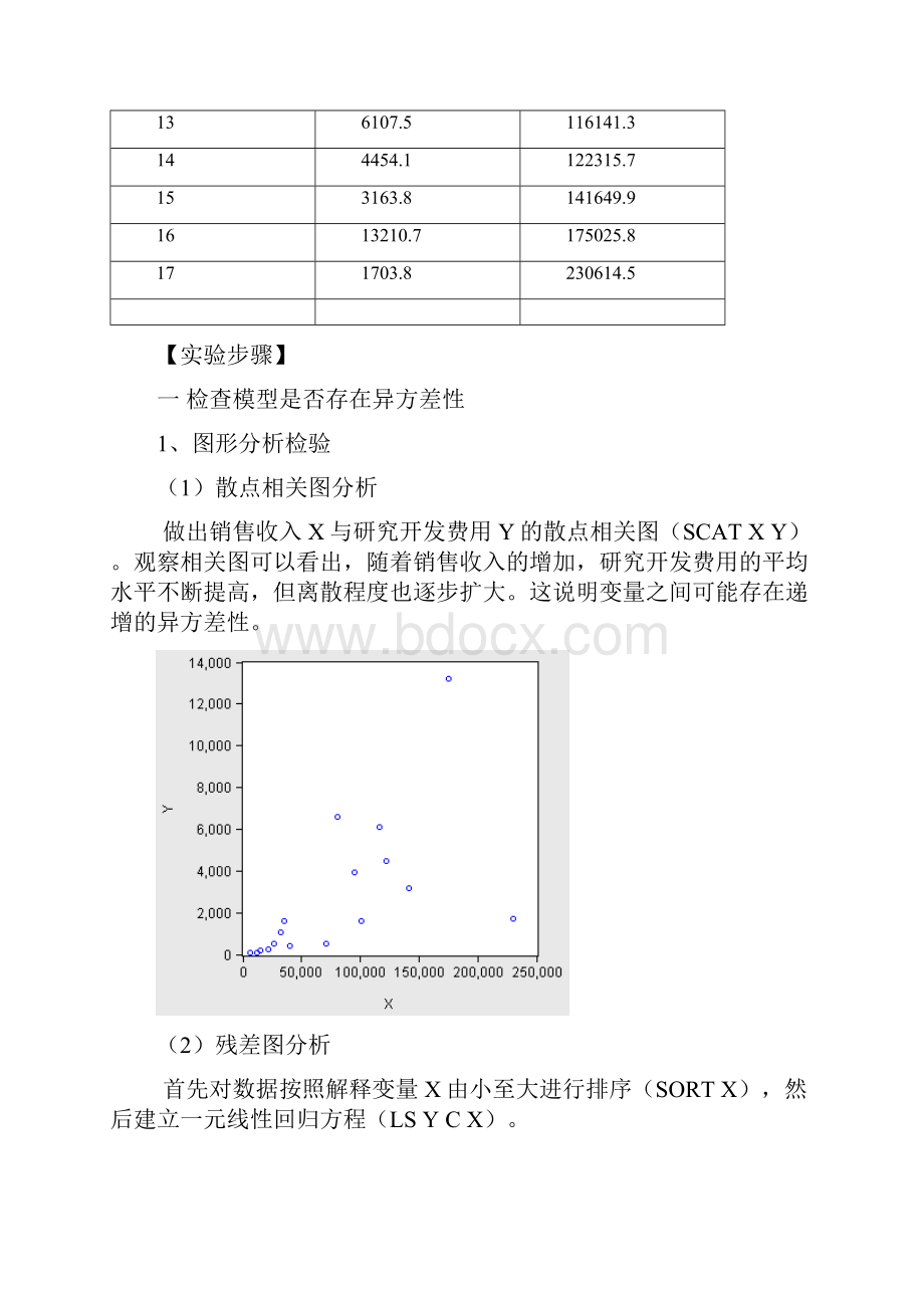 Eviews异方差性实验报告Word文档格式.docx_第2页