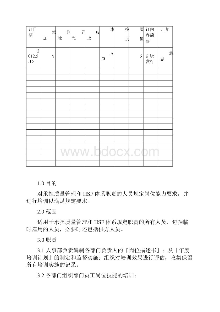 QP03人力资源管理控制程序 2.docx_第2页