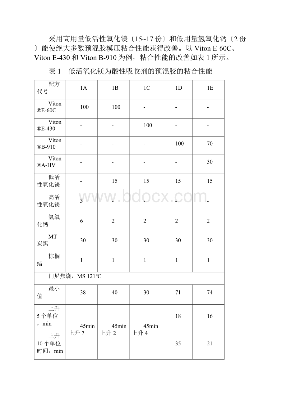 氟橡胶与金属的硫化粘合Word文档格式.docx_第2页