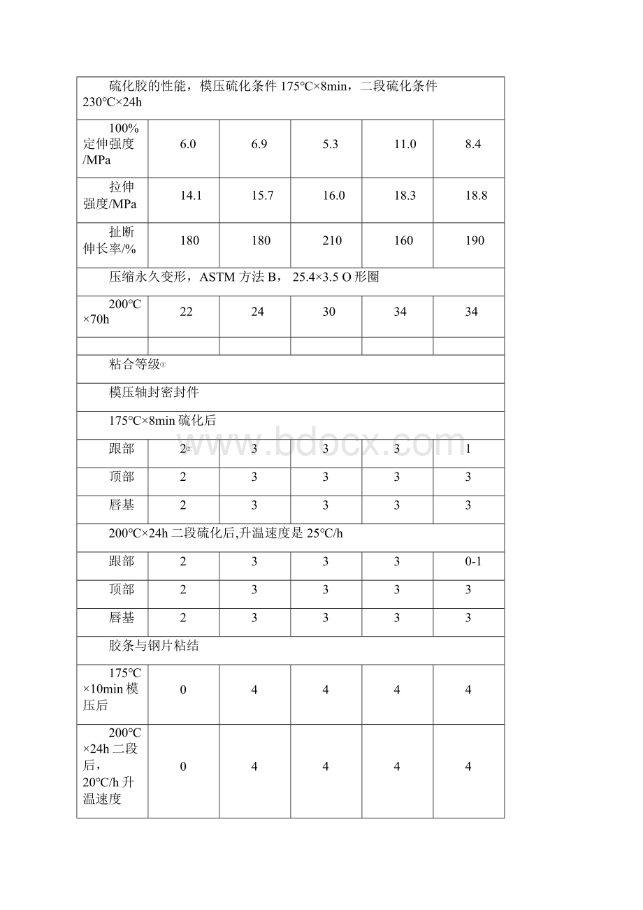 氟橡胶与金属的硫化粘合Word文档格式.docx_第3页