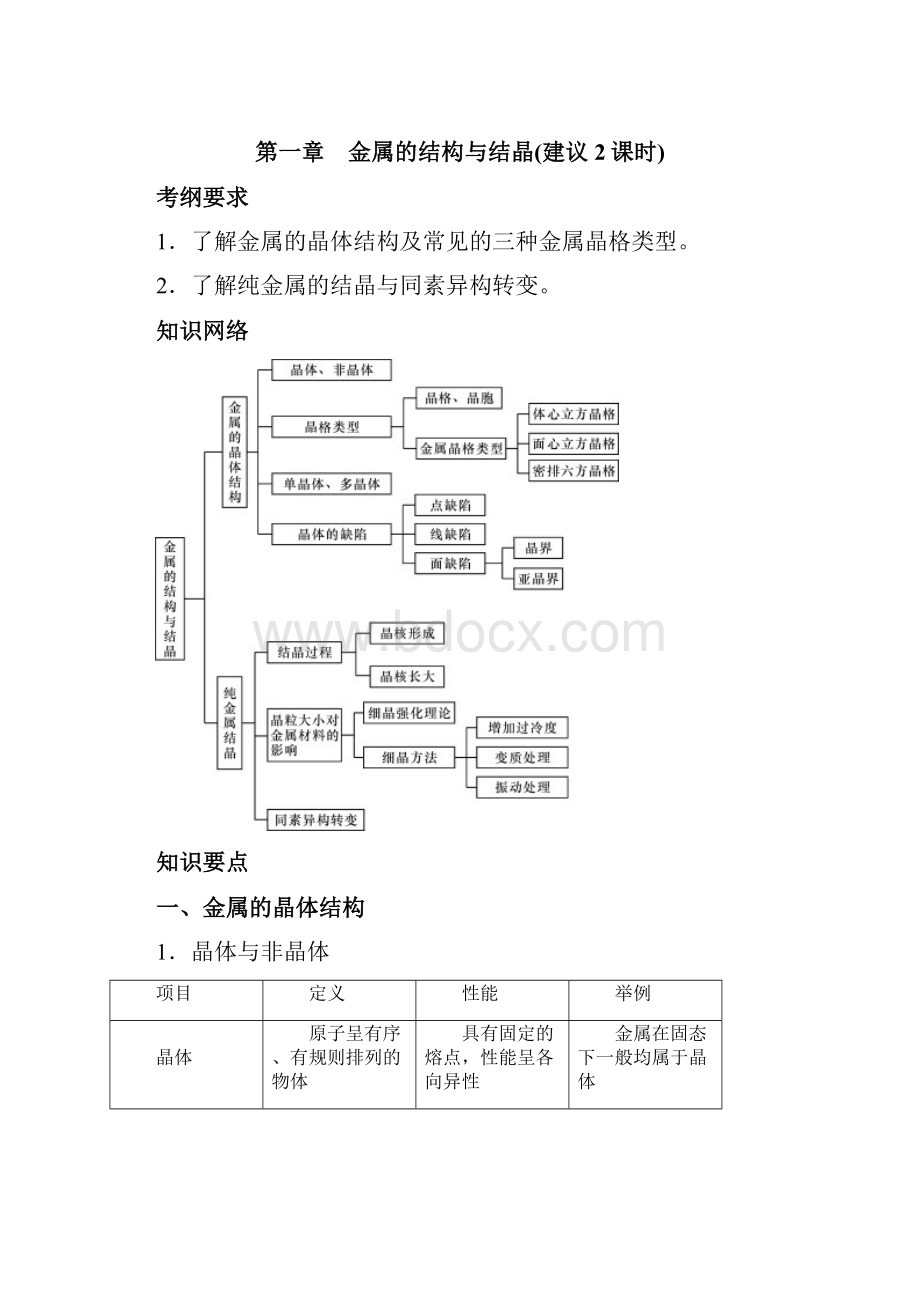 第三篇 金属材料及热处理Word格式文档下载.docx_第2页