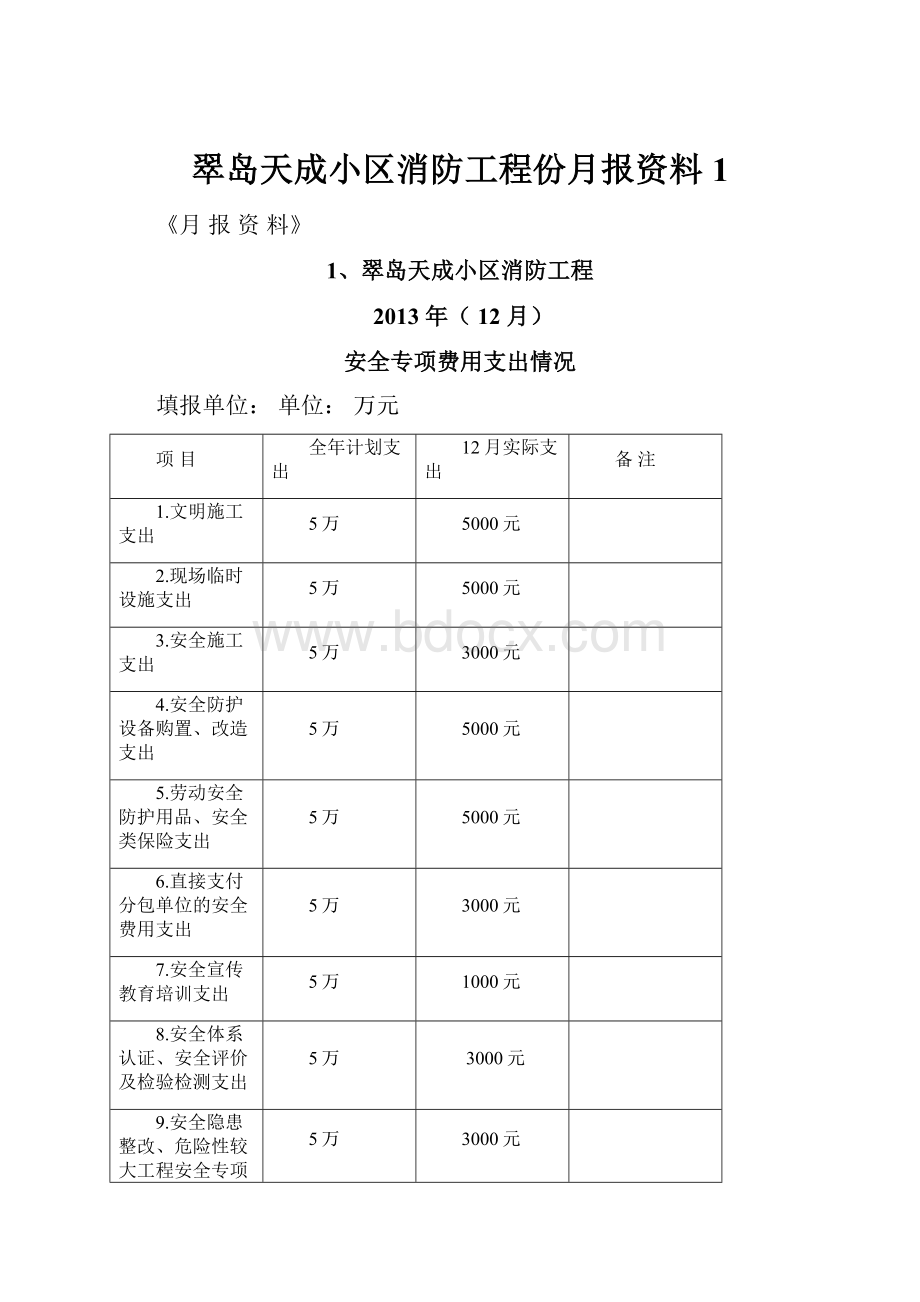 翠岛天成小区消防工程份月报资料1Word下载.docx