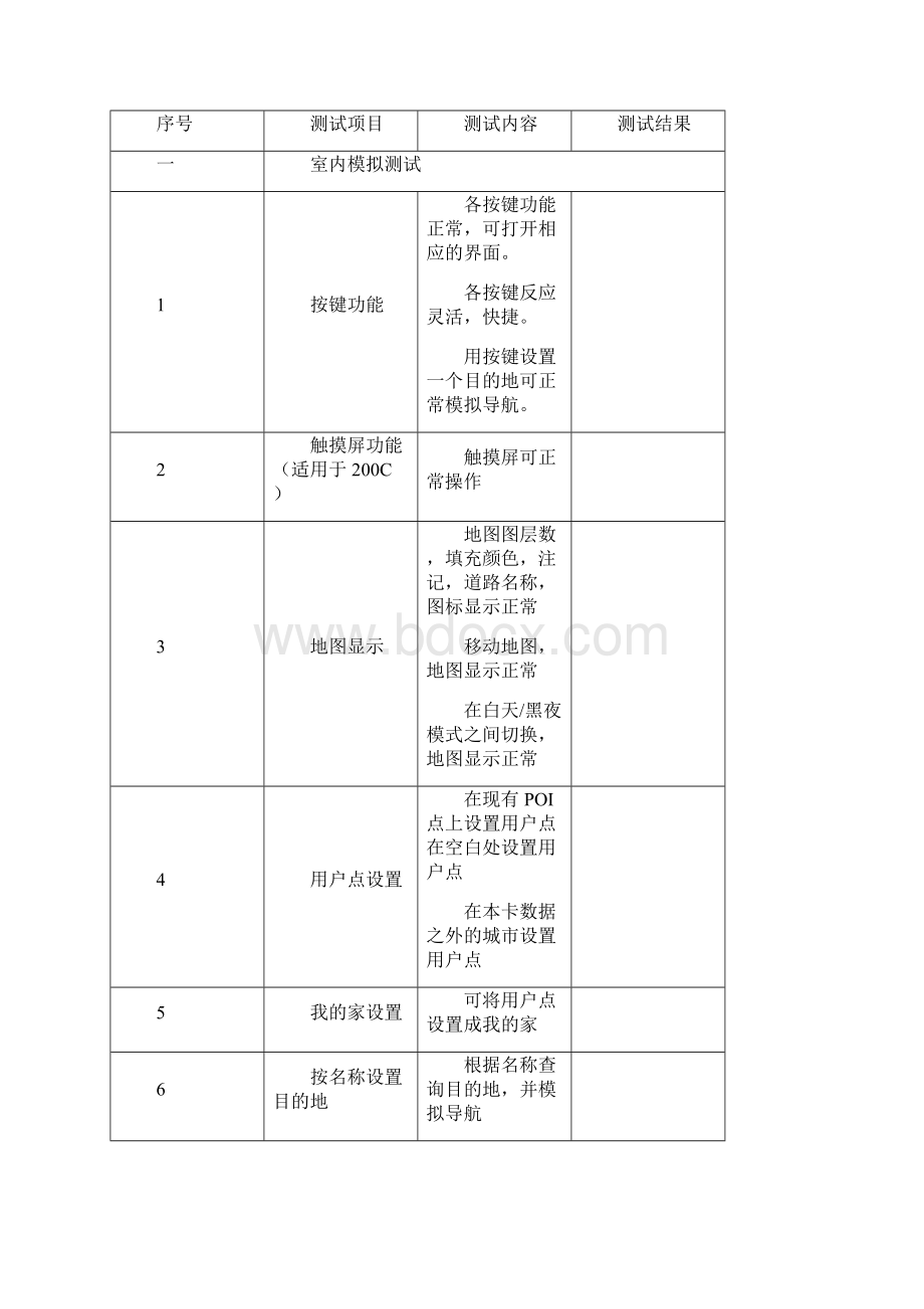 汽车导航软件测试用例文档格式.docx_第2页