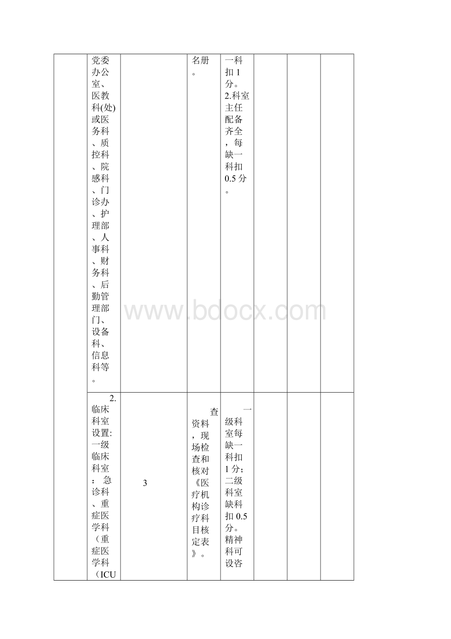 广东省三级医院评审标准1Word文档下载推荐.docx_第3页