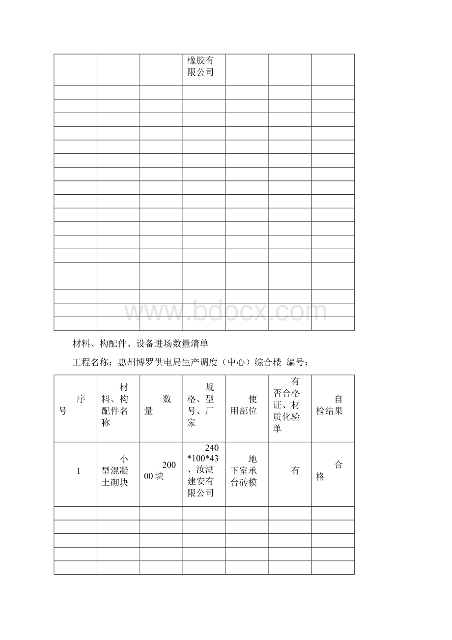 材料报审进场数量清单表1Word格式.docx_第3页